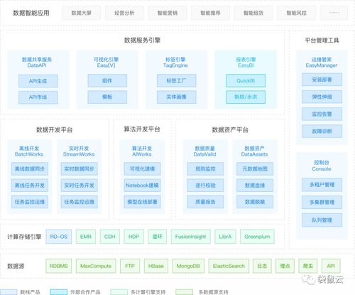 2020大數據產業峰會圓滿落幕，第十批大數據產品能力評測結果正式發布